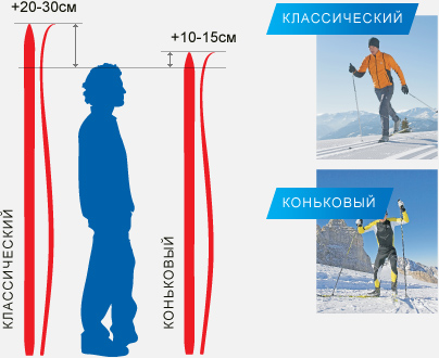 Выбор беговых лыж по длине