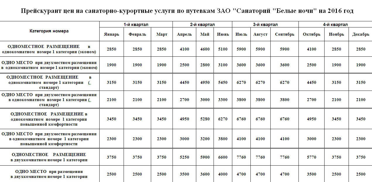 Санаторий сочи стоимость путевки. Санаторий белые ночи Сочи путевка. Санаторий белые ночи Санкт-Петербург цены на 2022 год с лечением. Санаторий белые ночи Сочи цены на 2022.