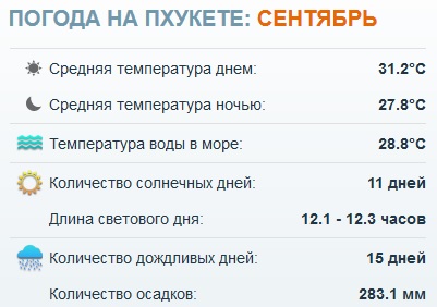 Погода в пхукете сейчас на 14 дней. Температура в Пхукете. Температура воздуха в Пхукете. Погода на Пхукете сегодня. Температура воды на Пхукете.