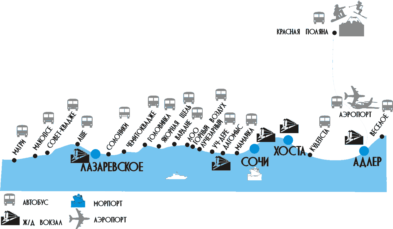 карта курортов